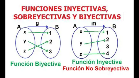 Verifiquemos la inyectividad