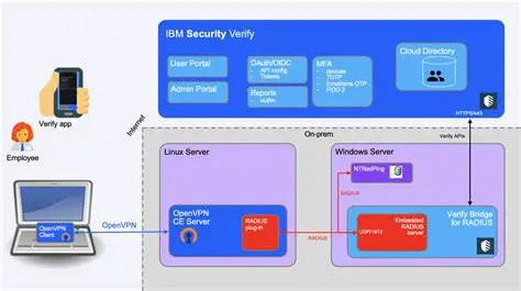 Verify computer configuration