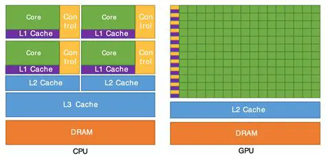 Verify the GPU architecture