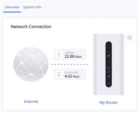 Verify the internet connection