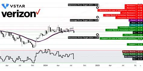 Verizon Stock (VZ): A Comprehensive Analysis for Investors
