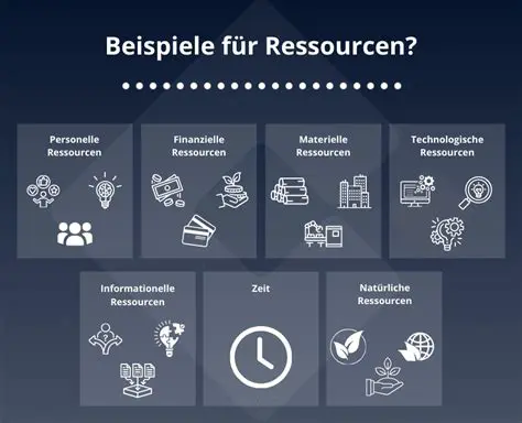 Verlust von Zeit und Ressourcen