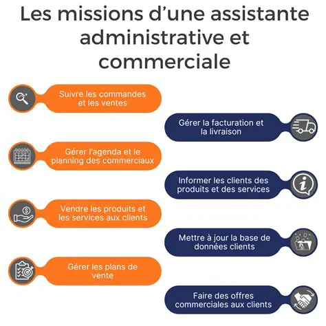 Versions de Gestion Commerciale