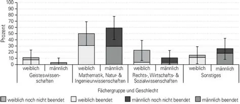 Verteilung der Waren am ersten Tag