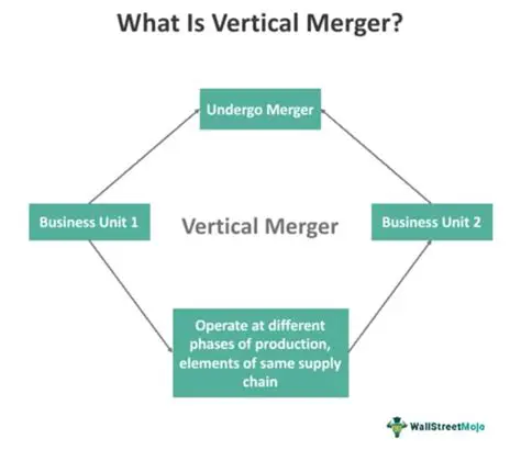Vertical and Horizontal Merge