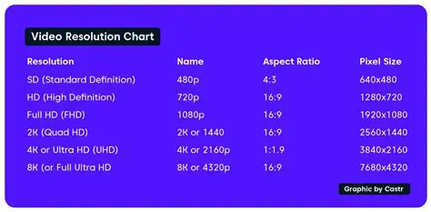 Video Size Ratio and Aspect