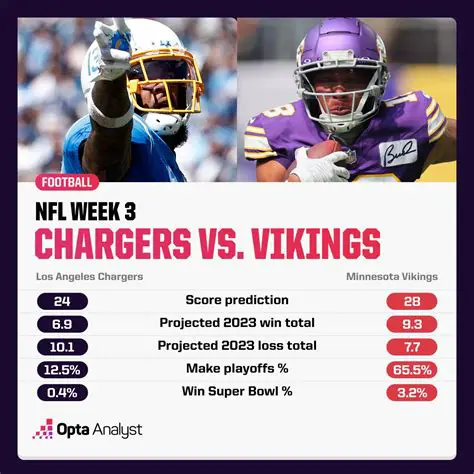 Vikings vs. Chargers: A Deep Dive into the NFL Showdown