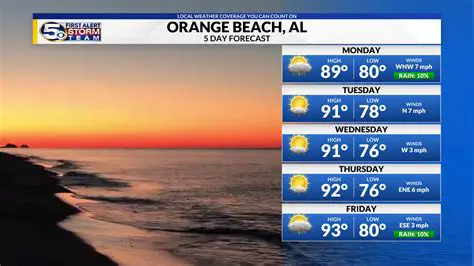 Virginia Beach Weather News: Latest Updates and Forecasts