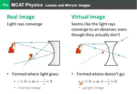Virtual Images and Real Images