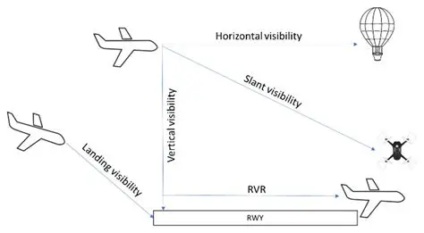 Visibility and broad range