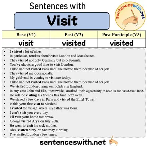 Visit as a normal participant