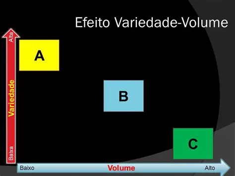 Volume alto e variedade baixa