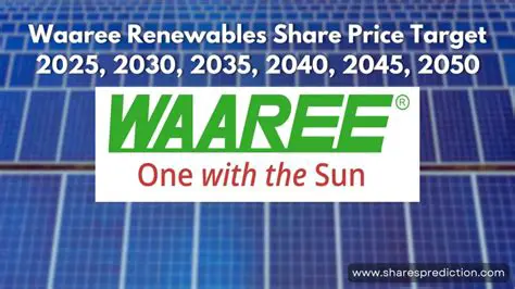 Waaree Renewables Share Price: Navigating the Dynamics of India's Solar Energy Growth