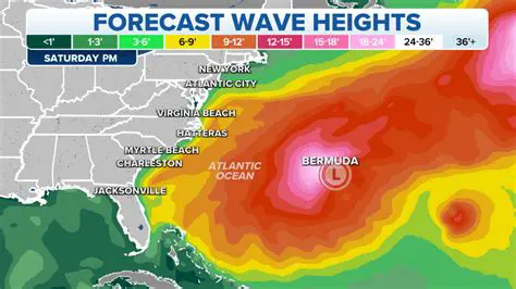 Wave Height Forecast UK: Navigating the Coastal Waters with Precision