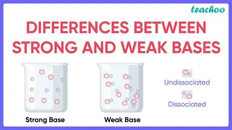 Weak Bases and Their Dissociation