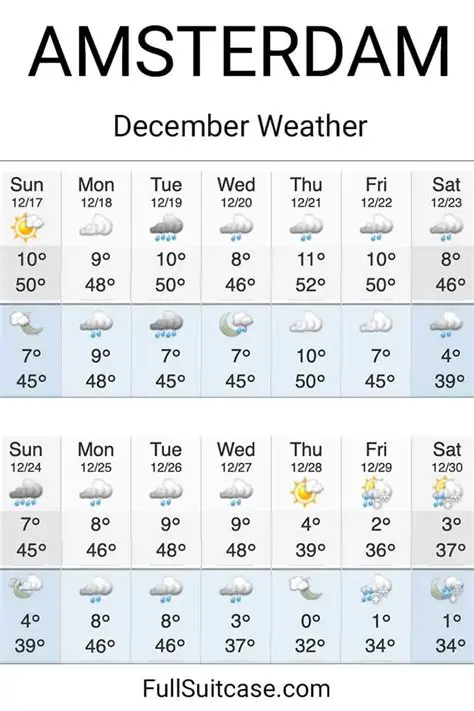 Weather Netherlands September 2025: A Comprehensive Forecast