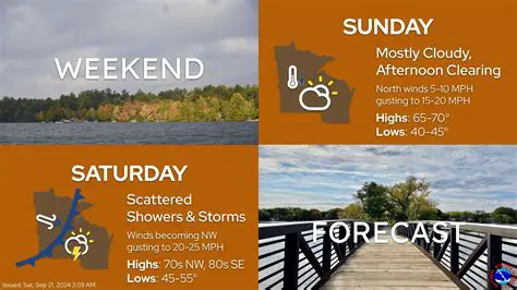 Weather Newport Shropshire Saturday: A Comprehensive Forecast and Weekend Outlook