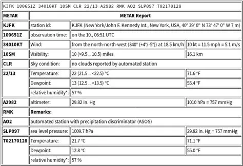 Weather Report: Decoding Atmospheric Dynamics and Long-Range Forecasts - Part 3