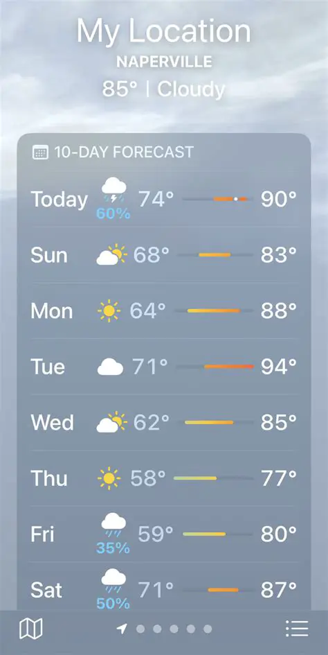 Current Weather Waverly VA: Forecast & Alerts | Stay Informed
