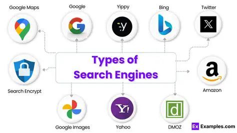 Web Search with Multiple Search Engines