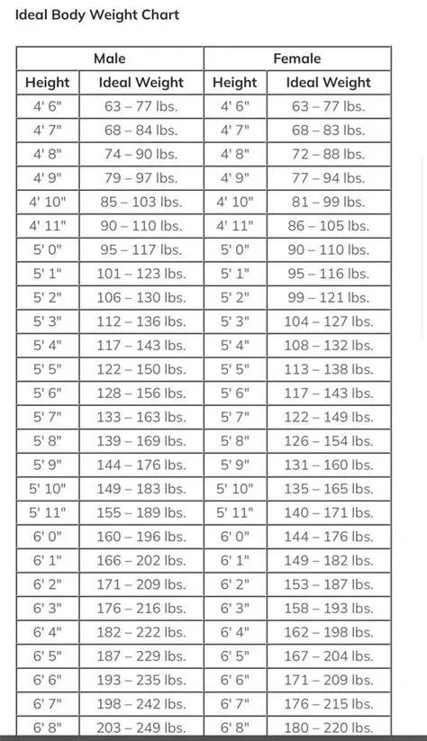 Weight and Height Analysis