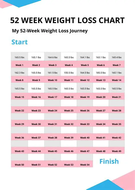Weight Loss and Bar Diagrams