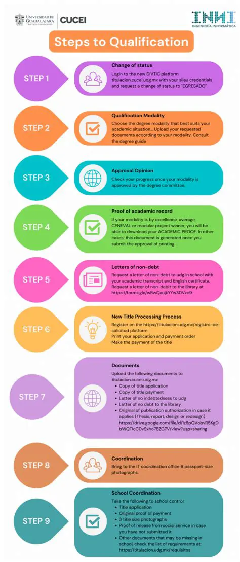 What Each of Them Consists Of