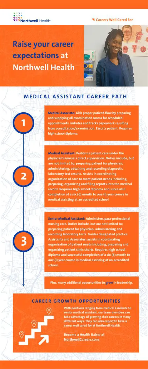 Unveiling the World of Medical Assistants: Roles, Responsibilities, and Career Pathways