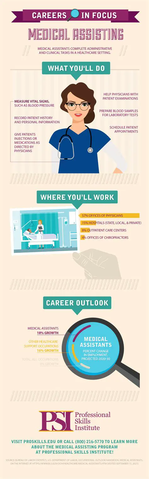 What is Medical Assisting: A Comprehensive Guide to a Rewarding Healthcare Career