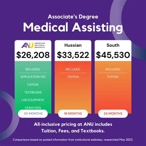 What is Medical Assisting in HOSA? Unveiling the Pathway to Healthcare Excellence