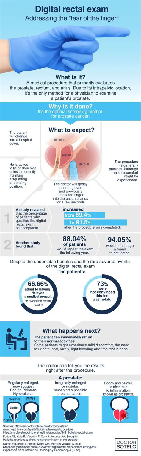 What to Expect from a Myogoblin Diagnosis