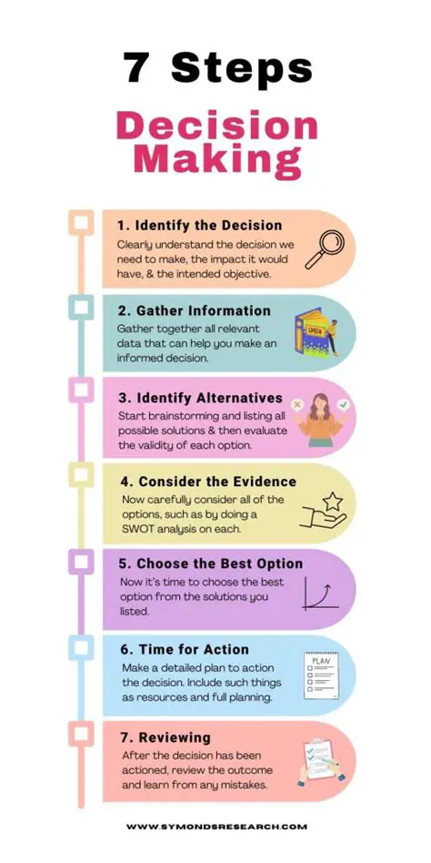 When making a decision is difficult