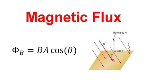 When the magnetic flux is constant