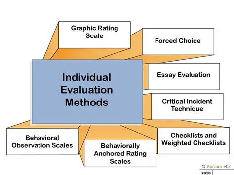 When to Use Informal Evaluation Methods