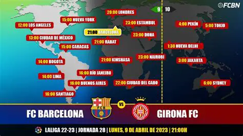 Where to Watch FC Barcelona vs Girona FC: Your Ultimate Viewing Guide