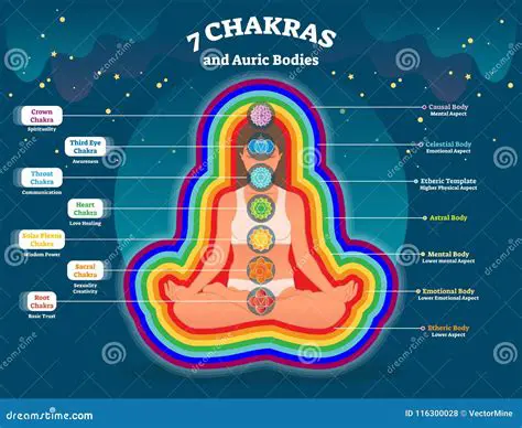 Whole Body Aura with Seven Chakras