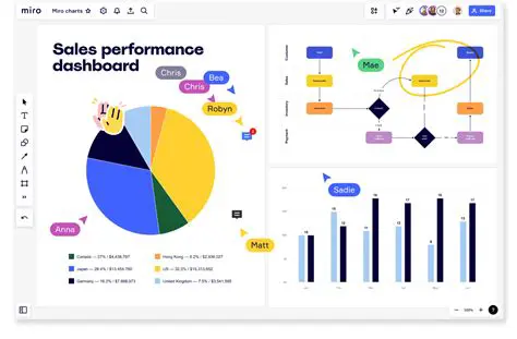 Why a Bar Chart is the Best Choice