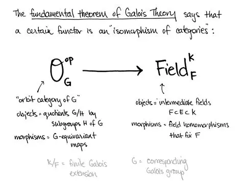 Why Category Theory is Difficult to Learn