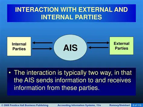 Why External Parties Matter