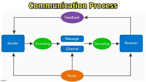 Why Facework is Not Part of the Communication Process