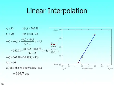 Why Interpolation Method Choice Matters