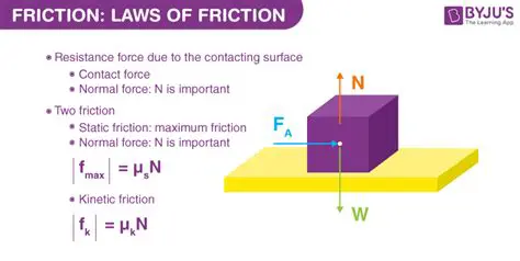 Why Low Friction Coefficient is Important in Motors