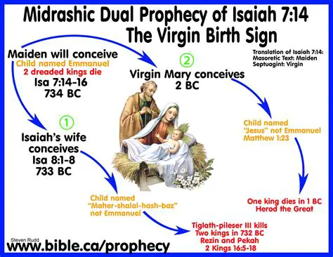 Why More Christians Do Not Believe in the Double Prophecy