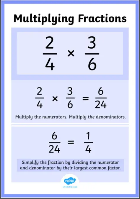 Why Multiplying Fractions is Important