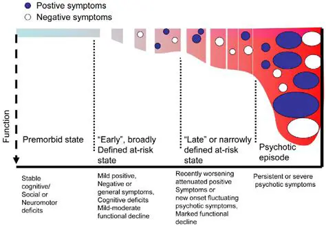 Why Psychic Risk is the Greatest Risk