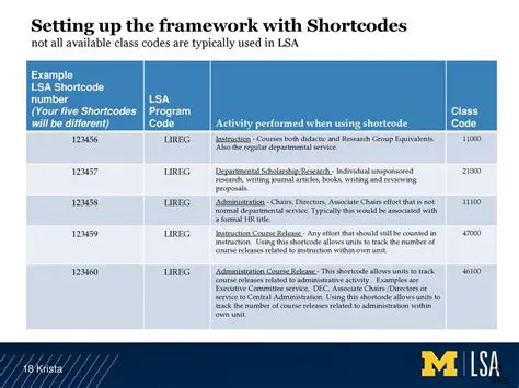 Why Shortcodes are Still Showing Up