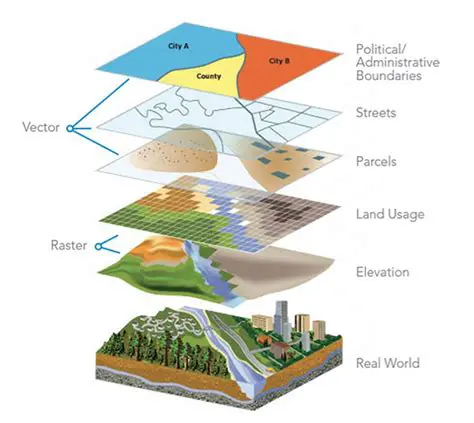 Why Spatial Analysis is Essential in These Scenarios