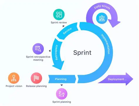 Why Sprint Reviews are Held at the End of Every Sprint