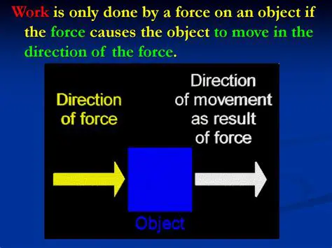 Why the Force Does Not Affect the Speed