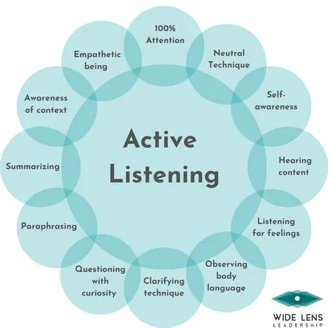 Why the Listening Position Matters